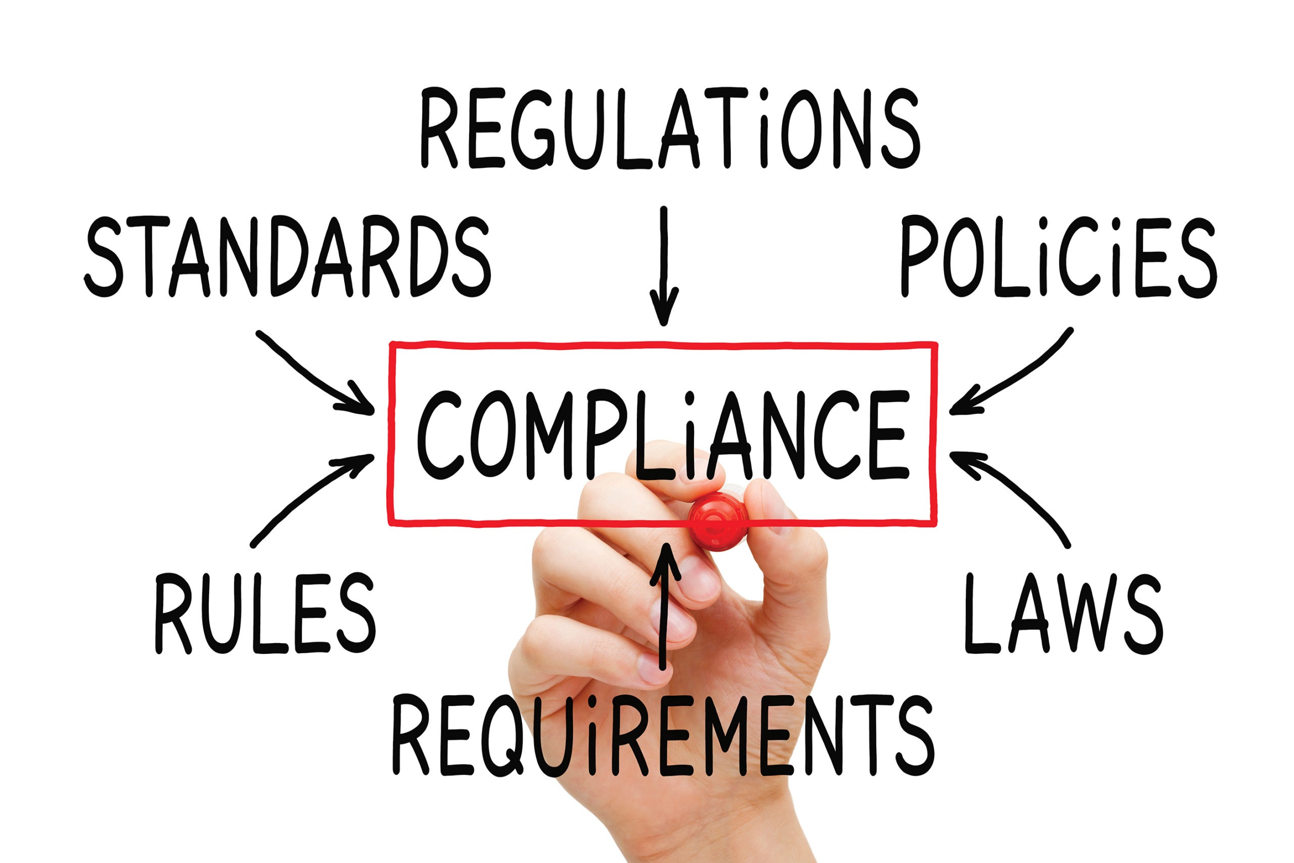 What Are Compliance Regulations and Why Should You Care?